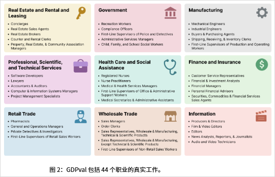 GPT-5.2发布，真正的牛马打工人专属AI来了。