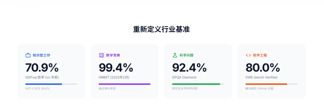 GPT 5.2 ！奥特曼杀红了眼