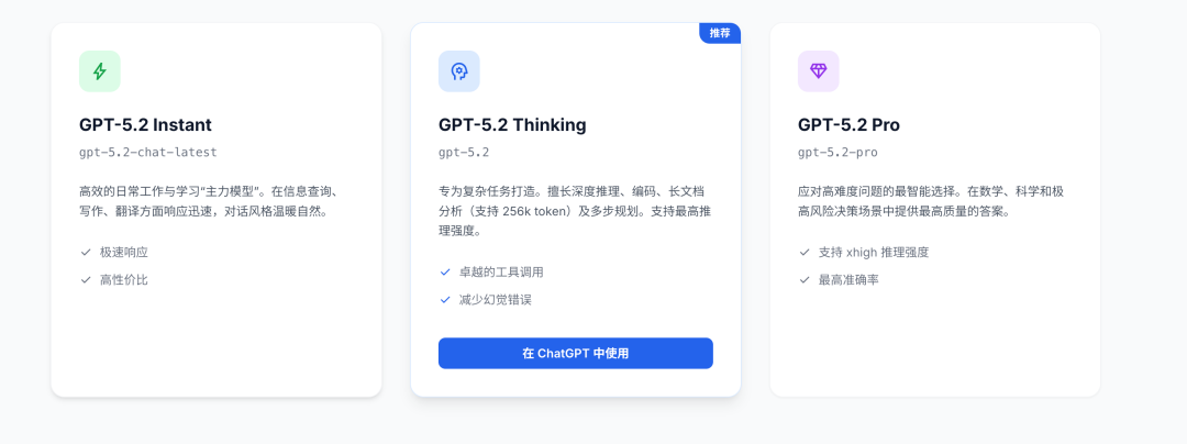 GPT 5.2 ！奥特曼杀红了眼