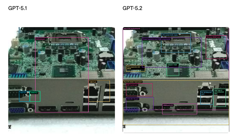 GPT-5.2 凌晨发布：这一次，OpenAI 不想做题，只想帮你搞钱！