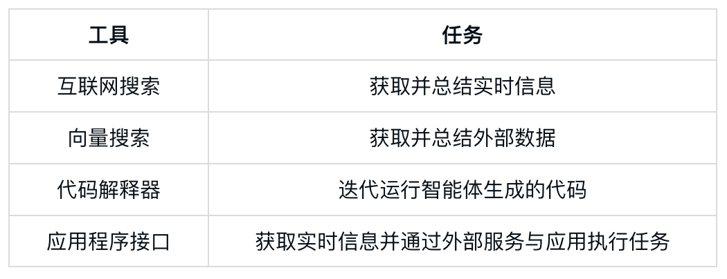 智能体（AI Agents）工作流：核心架构、模式原理与落地案例