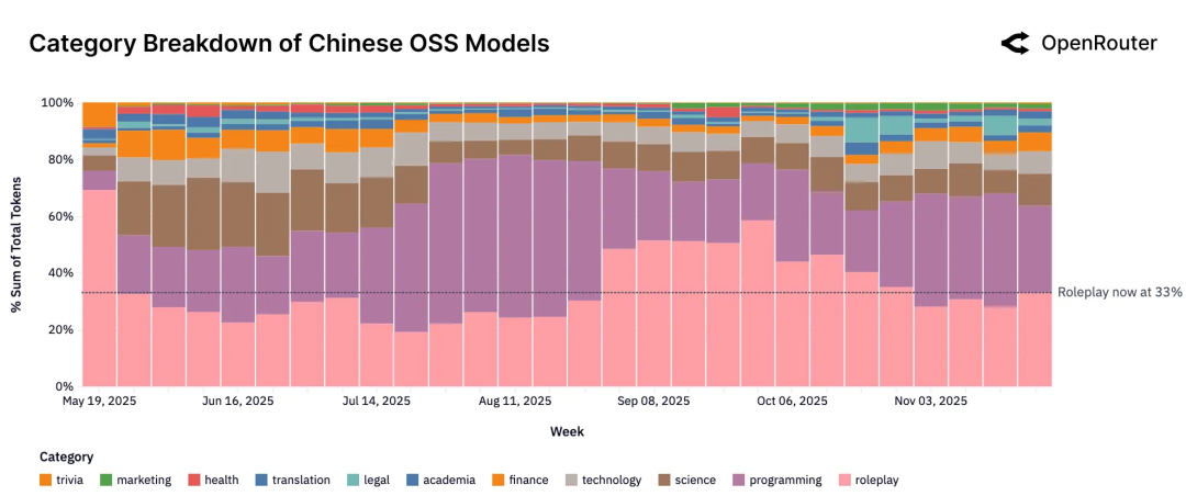2025年，企业级AI的主战场在哪里？