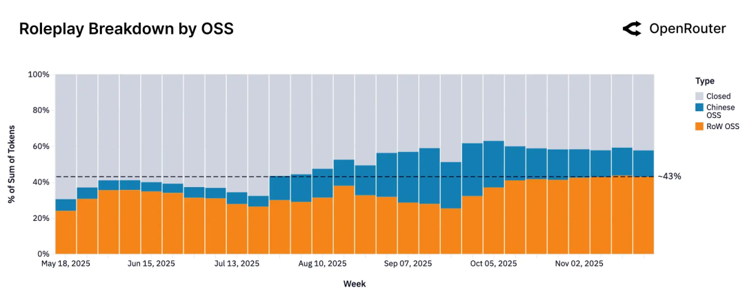 2025年，企业级AI的主战场在哪里？