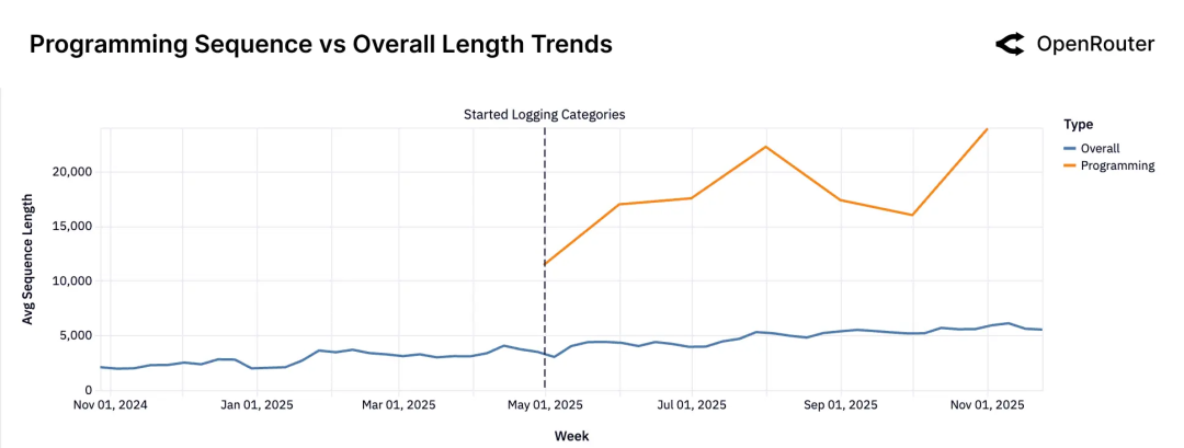 2025年，企业级AI的主战场在哪里？