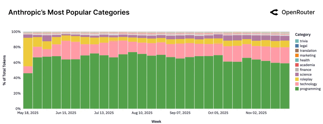 2025年，企业级AI的主战场在哪里？