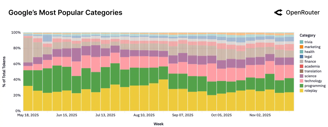 2025年，企业级AI的主战场在哪里？