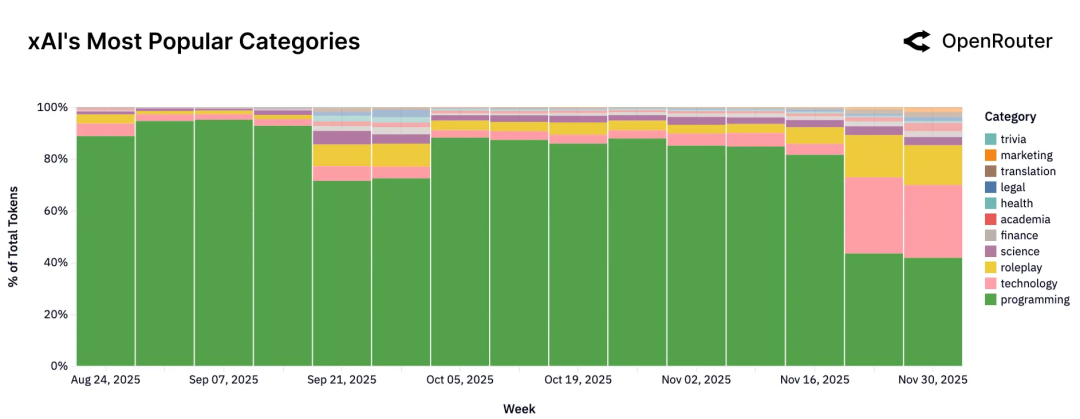2025年，企业级AI的主战场在哪里？