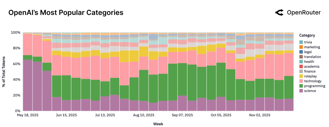 2025年，企业级AI的主战场在哪里？