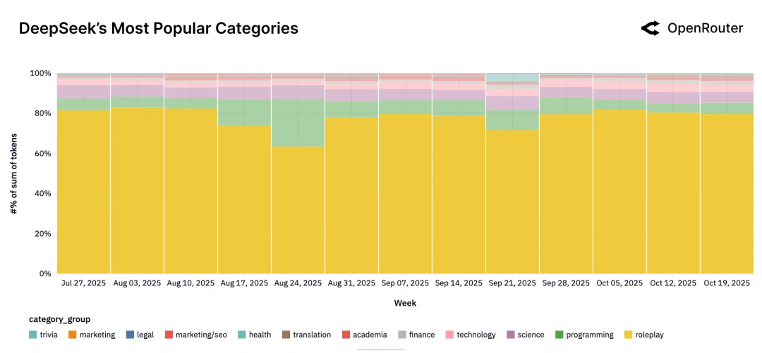 2025年，企业级AI的主战场在哪里？