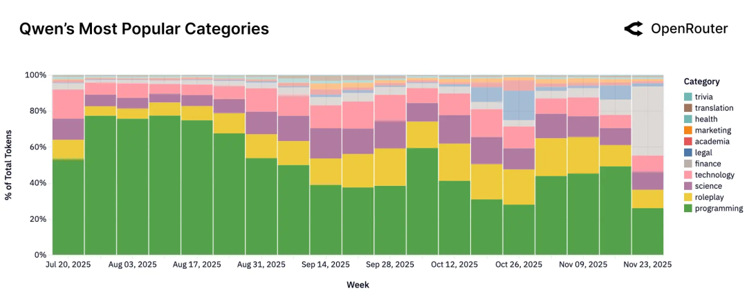 2025年，企业级AI的主战场在哪里？