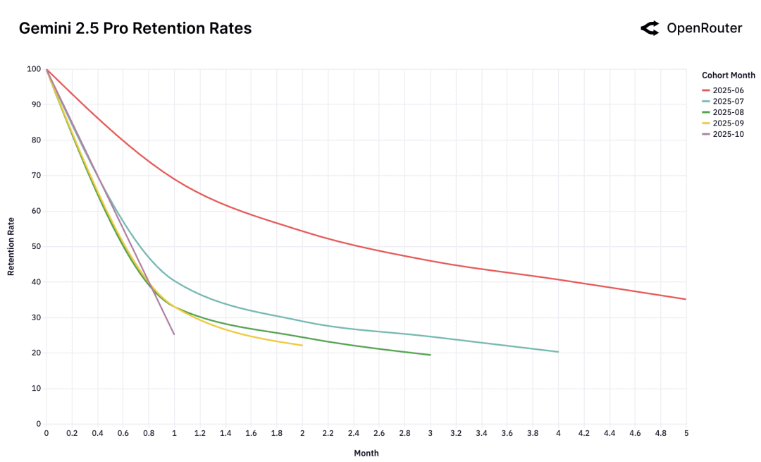 2025年，企业级AI的主战场在哪里？