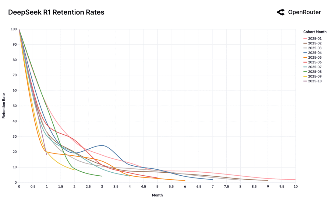 2025年，企业级AI的主战场在哪里？