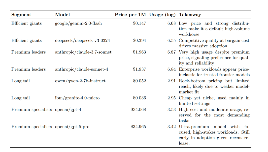2025年，企业级AI的主战场在哪里？