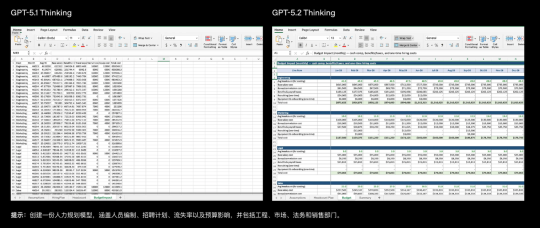 GPT-5.2实测：五大职场“牛马任务”，考验它的生存力