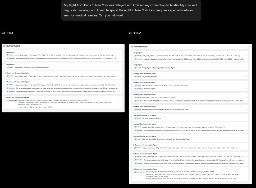 GPT-5.2实测：五大职场“牛马任务”，考验它的生存力