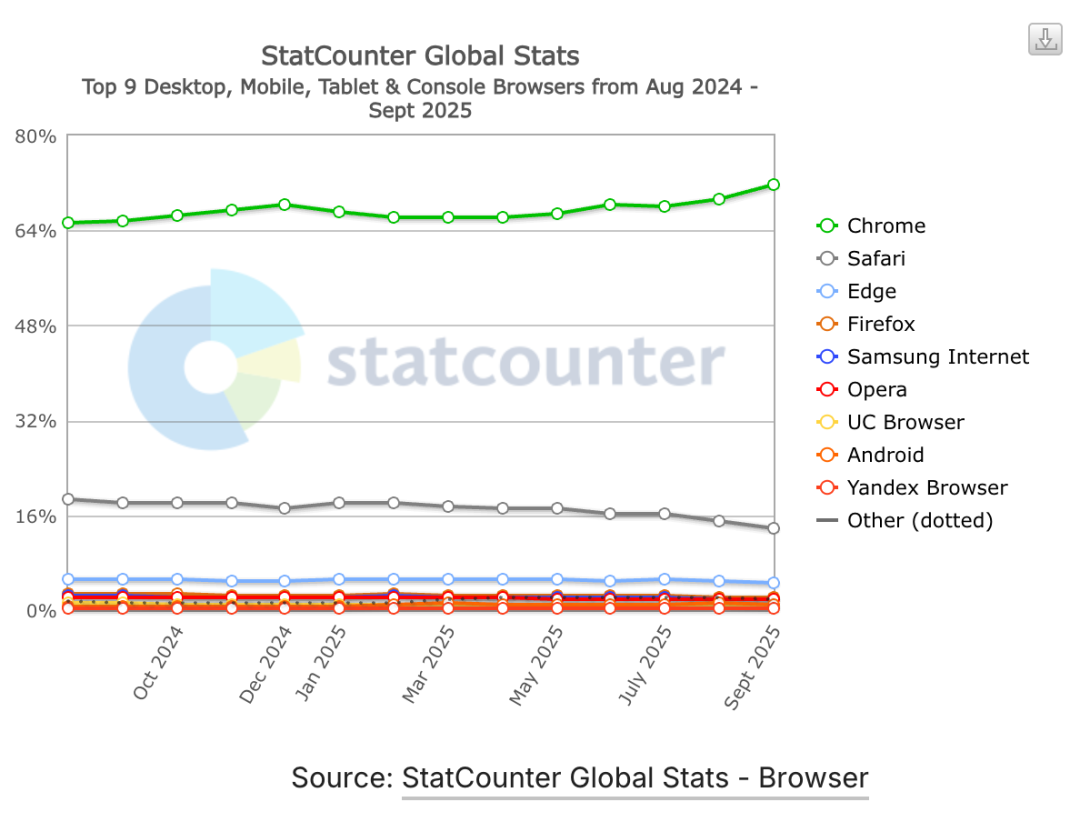 巨头翻身！谷歌全新AI浏览器Disco问世，PC版灵光？