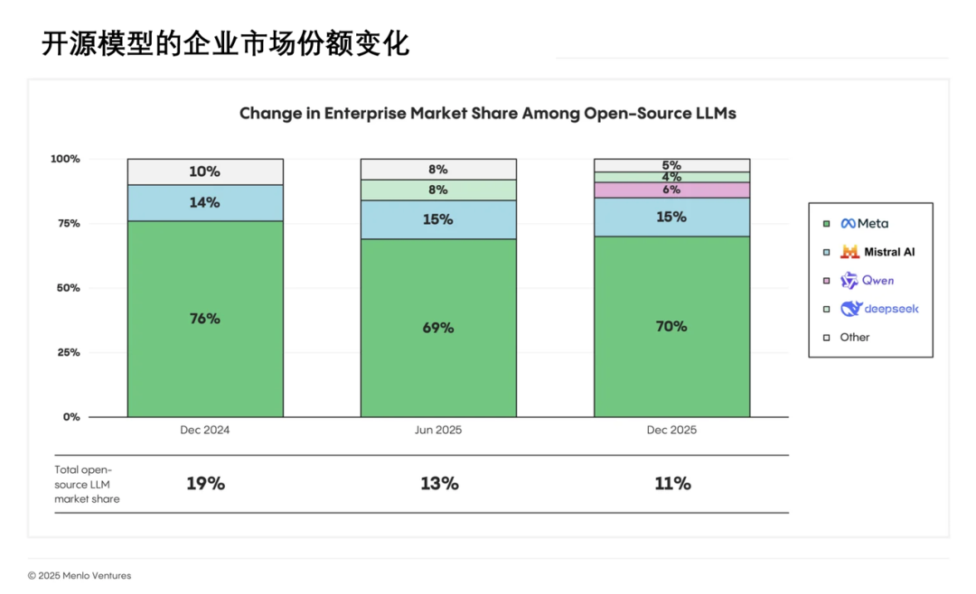 企业AI有繁荣，没泡沫｜笔记