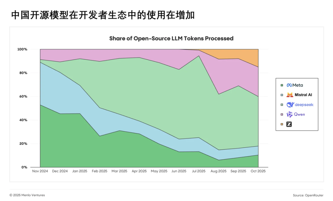 企业AI有繁荣，没泡沫｜笔记