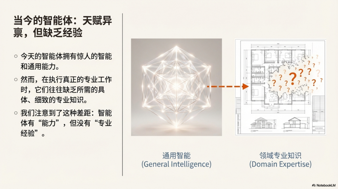 Anthropic：别再构建智能体，开始构建技能