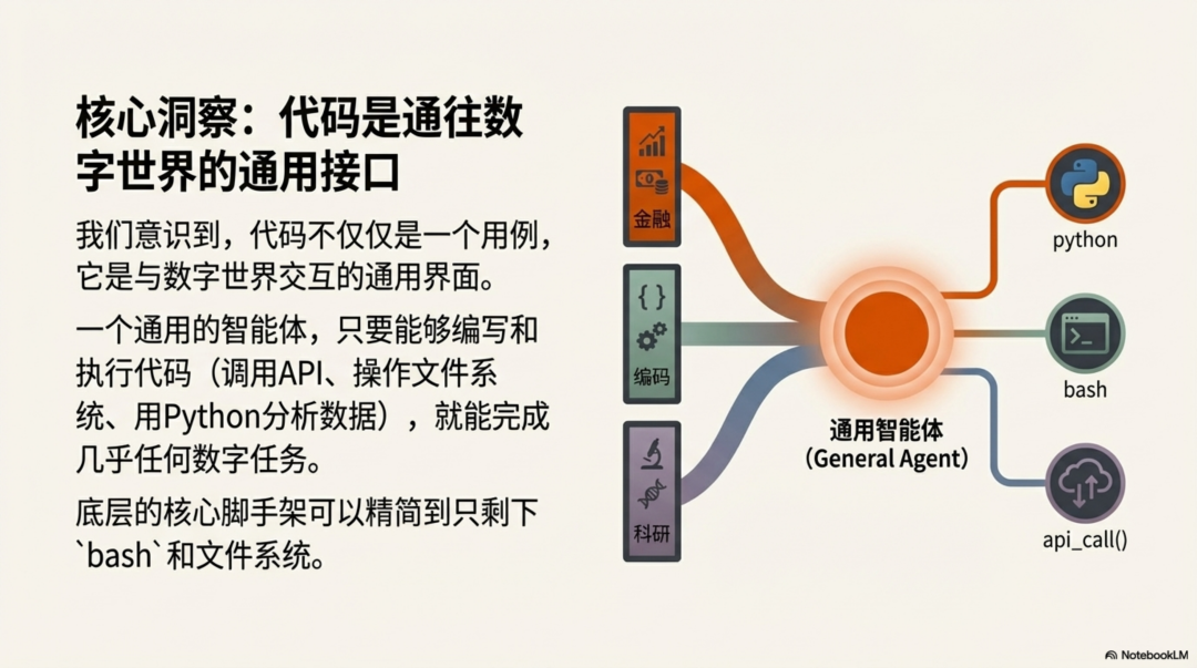 Anthropic：别再构建智能体，开始构建技能