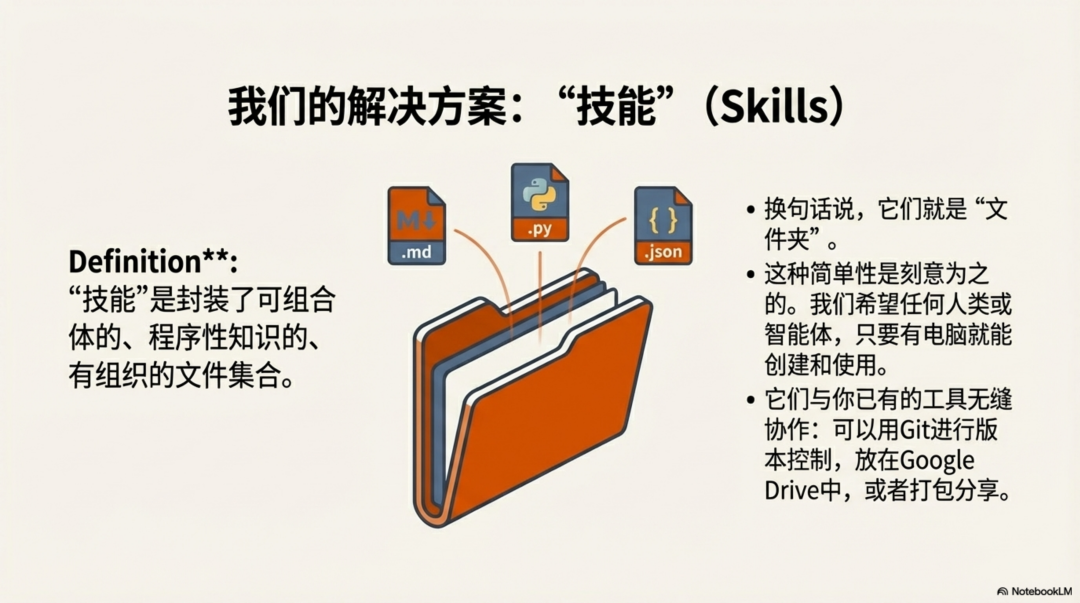 Anthropic：别再构建智能体，开始构建技能