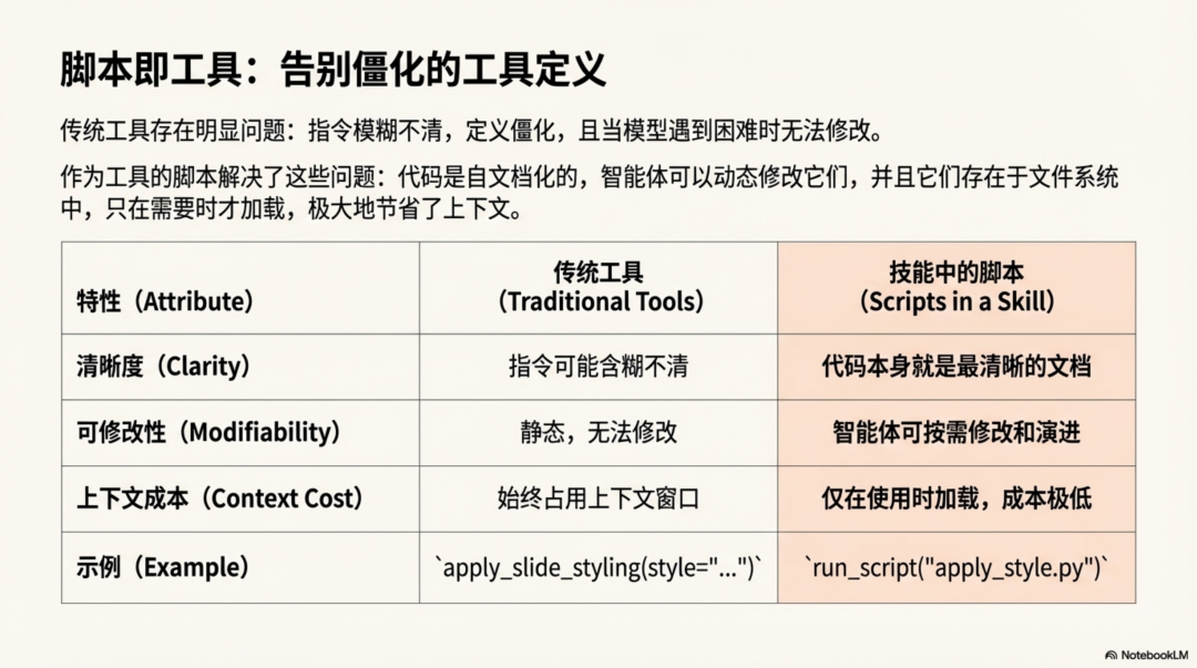 Anthropic：别再构建智能体，开始构建技能