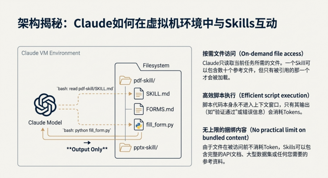Anthropic：别再构建智能体，开始构建技能