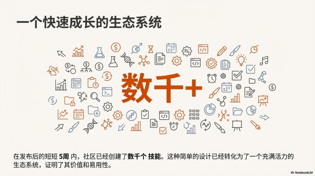 Anthropic：别再构建智能体，开始构建技能