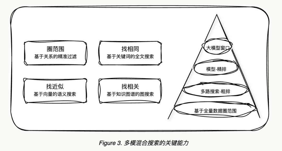 AI原生数据库的思考
