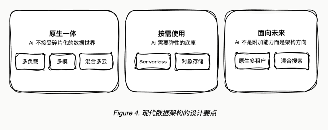 AI原生数据库的思考