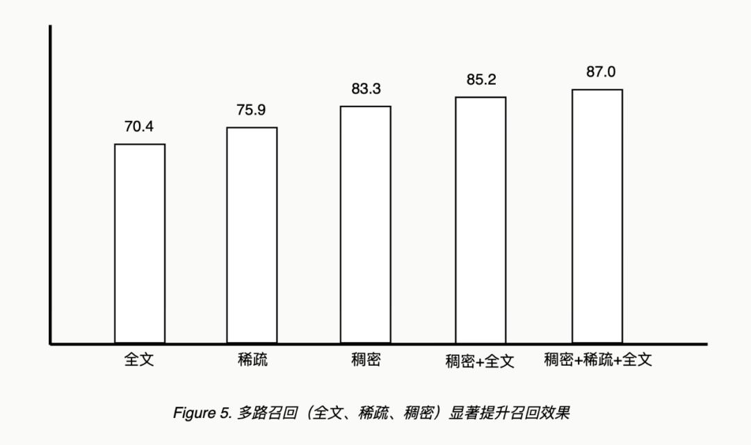 AI原生数据库的思考