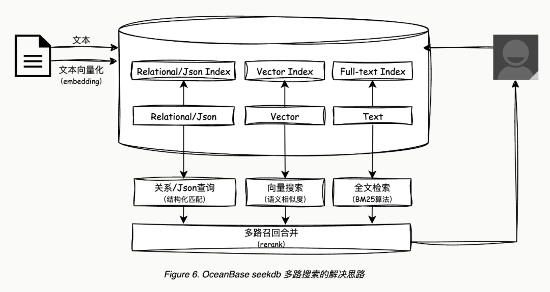 AI原生数据库的思考