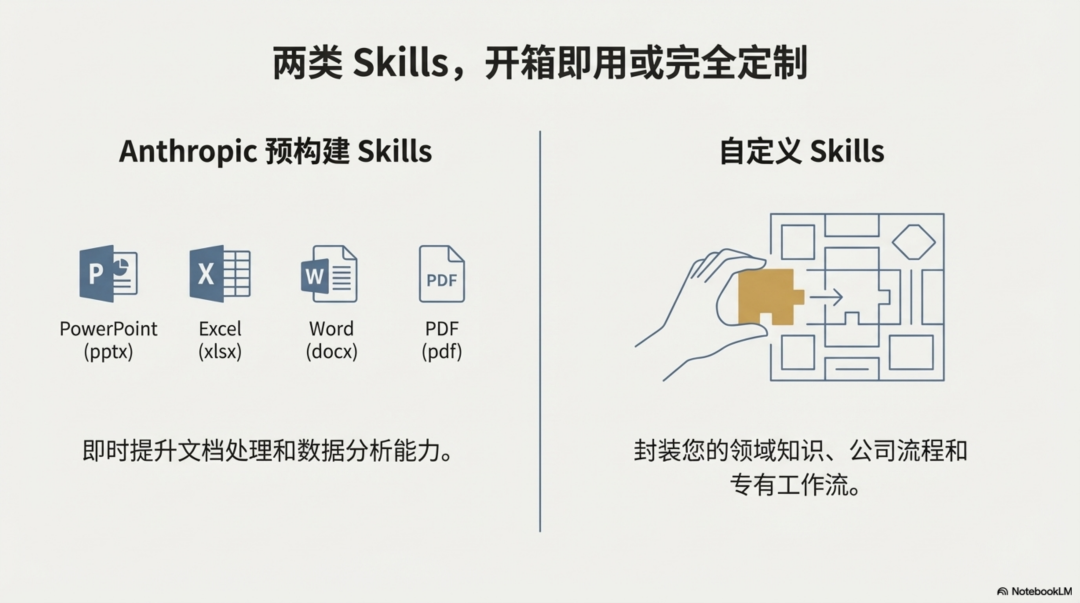 Claude Skill深度分析：拖拉拽已死，Skill 当立