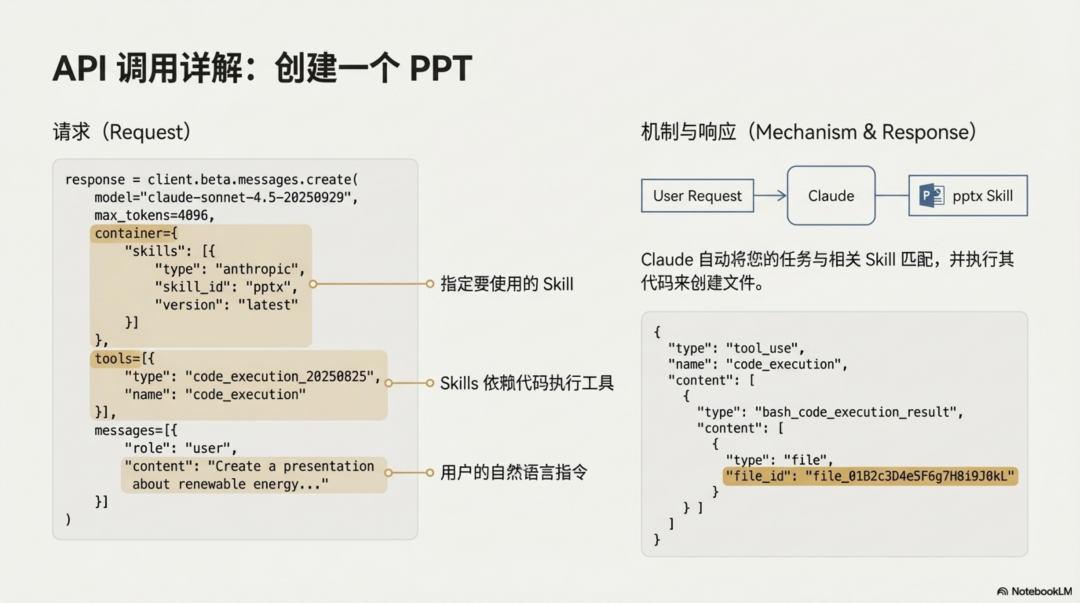 Claude Skill深度分析：拖拉拽已死，Skill 当立