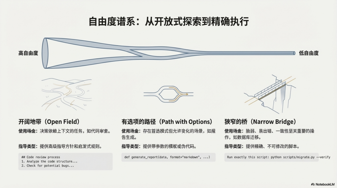 Claude Skill深度分析：拖拉拽已死，Skill 当立