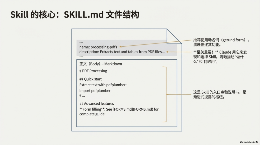 Claude Skill深度分析：拖拉拽已死，Skill 当立