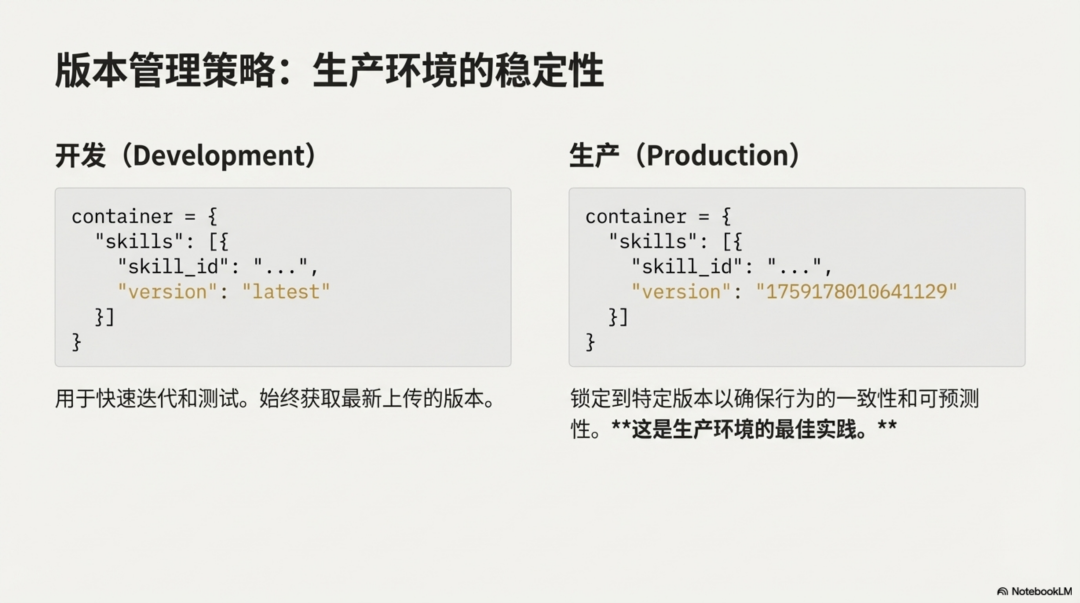 Claude Skill深度分析：拖拉拽已死，Skill 当立