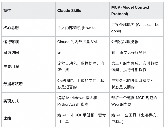 Claude Skills｜将 Agent 变为领域专家