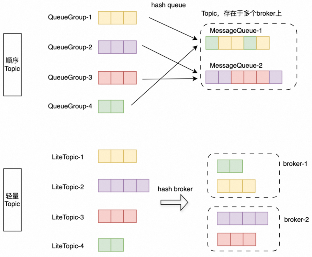 AgentScope x RocketMQ：打造企业级高可靠 A2A 智能体通信基座