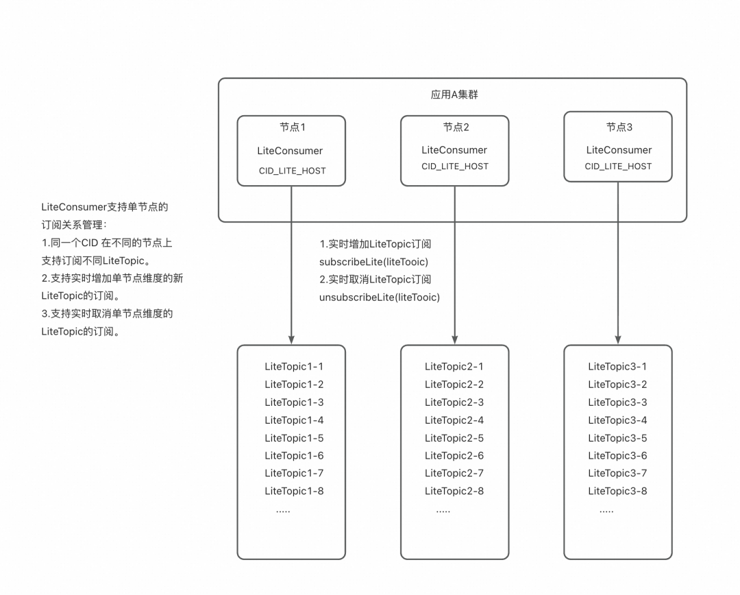 AgentScope x RocketMQ：打造企业级高可靠 A2A 智能体通信基座