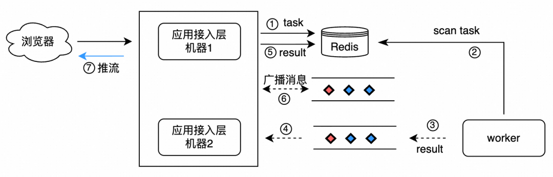 AgentScope x RocketMQ：打造企业级高可靠 A2A 智能体通信基座