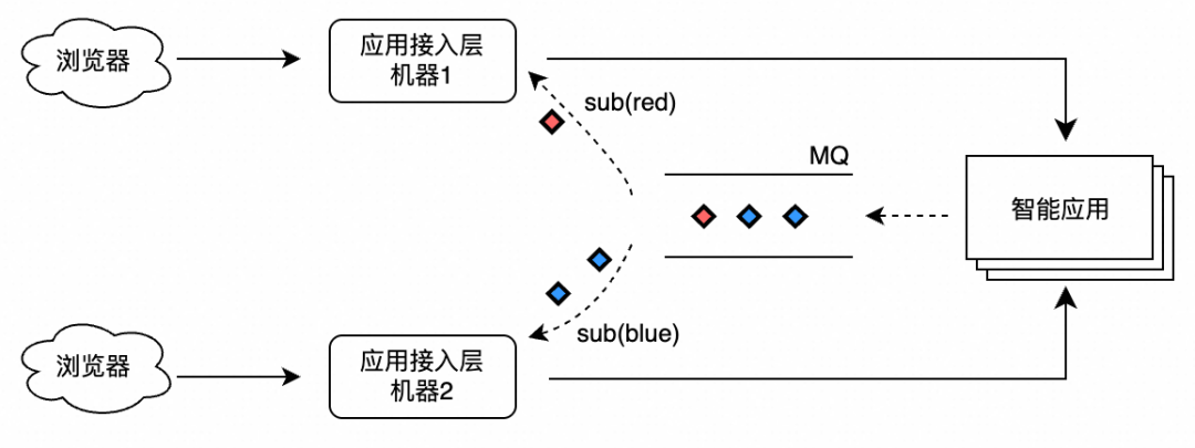 AgentScope x RocketMQ：打造企业级高可靠 A2A 智能体通信基座