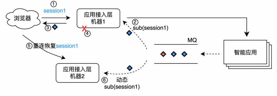 AgentScope x RocketMQ：打造企业级高可靠 A2A 智能体通信基座