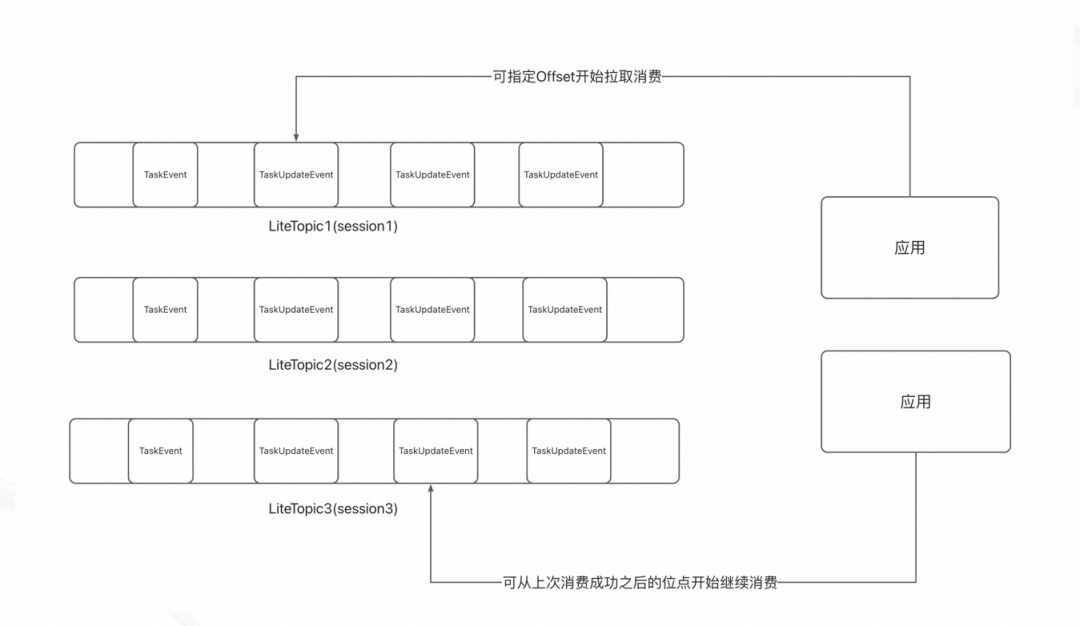 AgentScope x RocketMQ：打造企业级高可靠 A2A 智能体通信基座