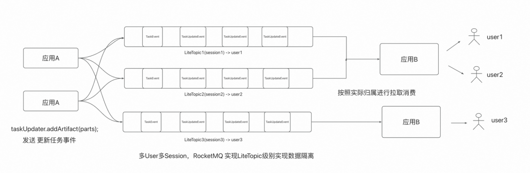 AgentScope x RocketMQ：打造企业级高可靠 A2A 智能体通信基座