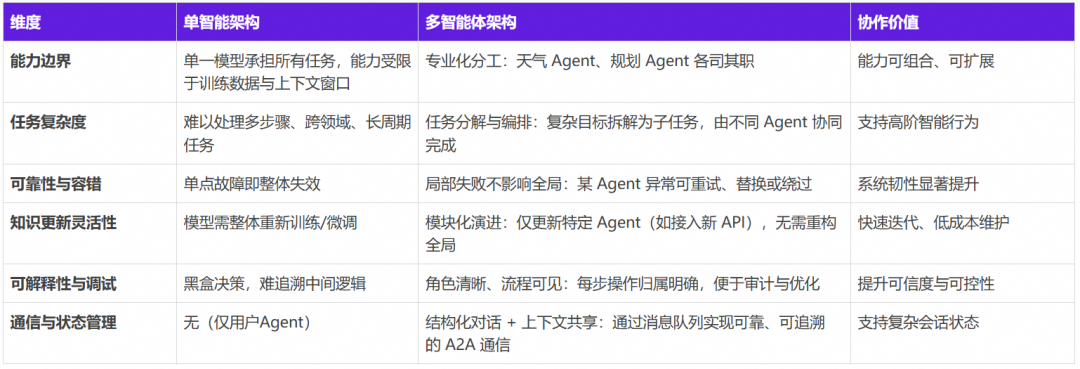 AgentScope x RocketMQ：打造企业级高可靠 A2A 智能体通信基座