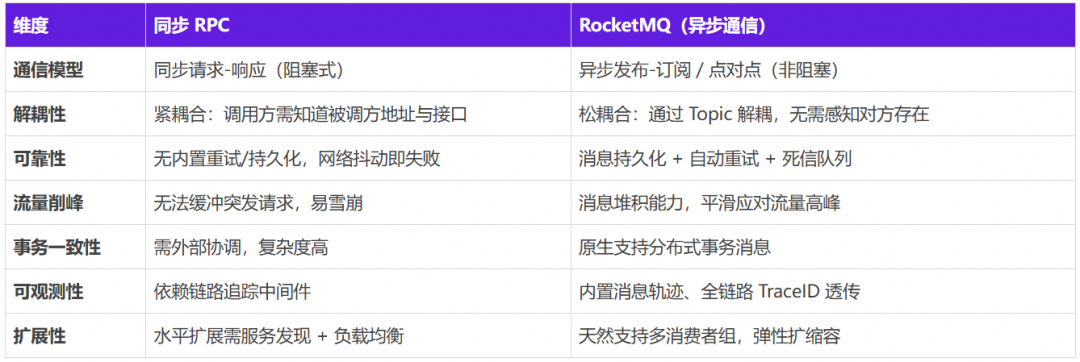 AgentScope x RocketMQ：打造企业级高可靠 A2A 智能体通信基座