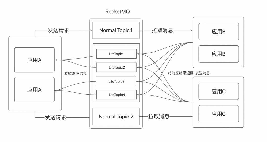AgentScope x RocketMQ：打造企业级高可靠 A2A 智能体通信基座