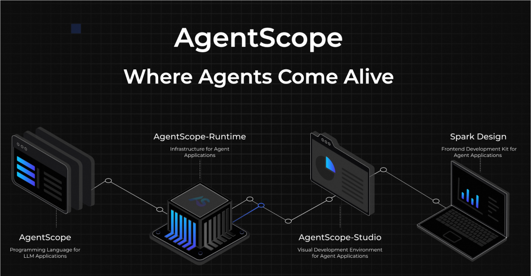 AgentScope x RocketMQ：打造企业级高可靠 A2A 智能体通信基座