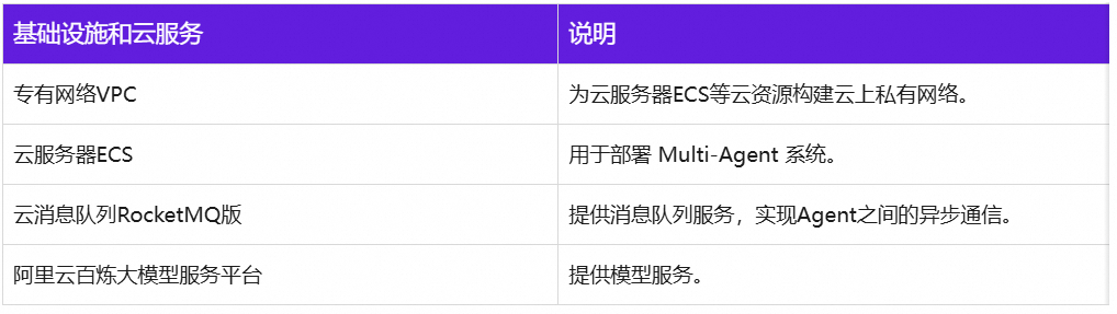 AgentScope x RocketMQ：打造企业级高可靠 A2A 智能体通信基座